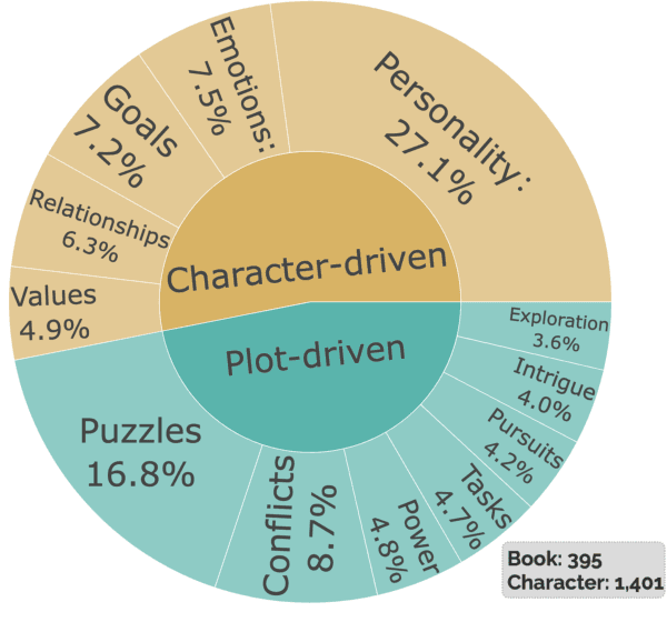 Figure 4 for Character is Destiny: Can Large Language Models Simulate Persona-Driven Decisions in Role-Playing?