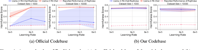 Figure 1 for On Evaluating the Durability of Safeguards for Open-Weight LLMs