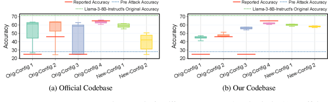 Figure 4 for On Evaluating the Durability of Safeguards for Open-Weight LLMs