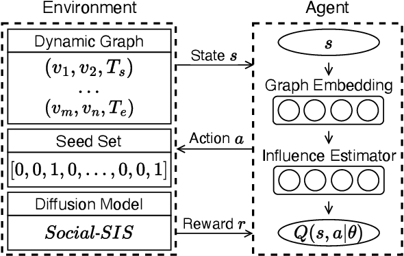 Figure 1 for Non-Progressive Influence Maximization in Dynamic Social Networks