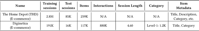 Figure 3 for Hierarchical Multi-Task Learning Framework for Session-based Recommendations