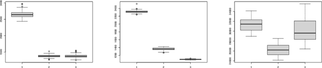 Figure 1 for Stochastic Online Convex Optimization; Application to probabilistic time series forecasting