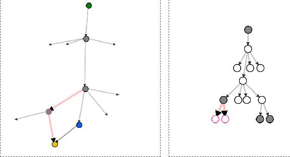 Figure 3 for PRP Rebooted: Advancing the State of the Art in FOND Planning
