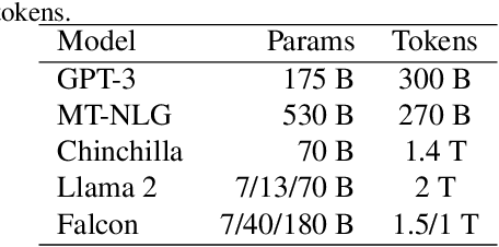 Figure 1 for Research without Re-search: Maximal Update Parametrization Yields Accurate Loss Prediction across Scales