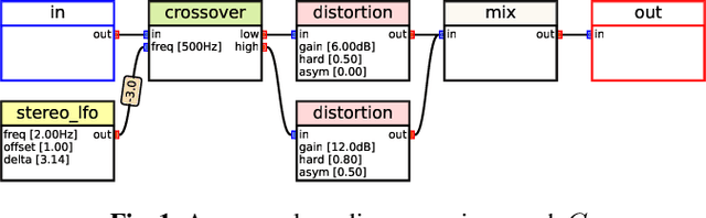 Figure 1 for Blind Estimation of Audio Processing Graph