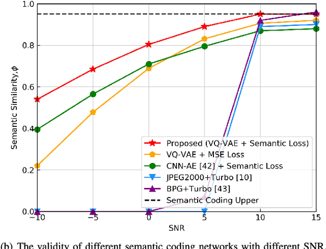Figure 4 for IRS-Enhanced Secure Semantic Communication Networks: Cross-Layer and Context-Awared Resource Allocation