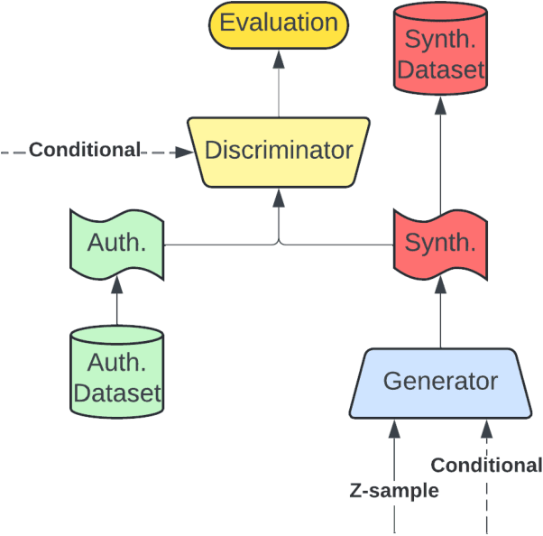 Figure 1 for A Survey of Transformer Enabled Time Series Synthesis