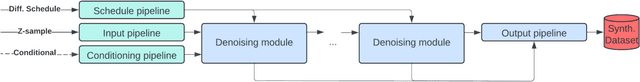 Figure 3 for A Survey of Transformer Enabled Time Series Synthesis