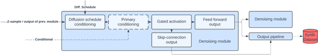 Figure 4 for A Survey of Transformer Enabled Time Series Synthesis
