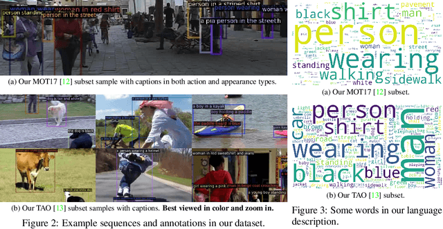 Figure 3 for Type-to-Track: Retrieve Any Object via Prompt-based Tracking