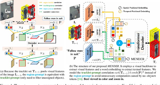 Figure 4 for Type-to-Track: Retrieve Any Object via Prompt-based Tracking