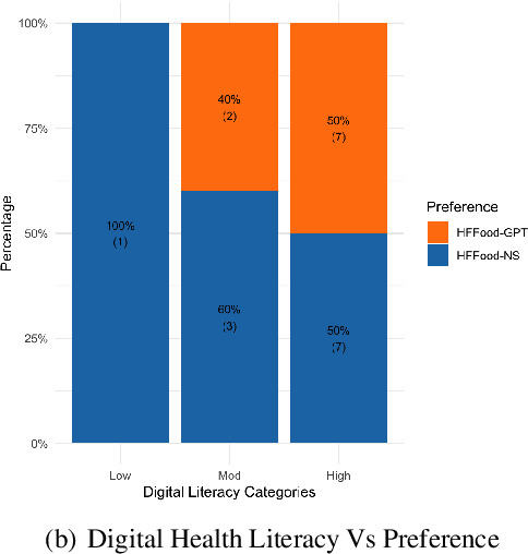 Figure 3 for Conversational Assistants to support Heart Failure Patients: comparing a Neurosymbolic Architecture with ChatGPT