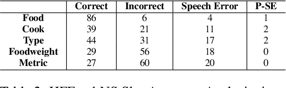 Figure 4 for Conversational Assistants to support Heart Failure Patients: comparing a Neurosymbolic Architecture with ChatGPT