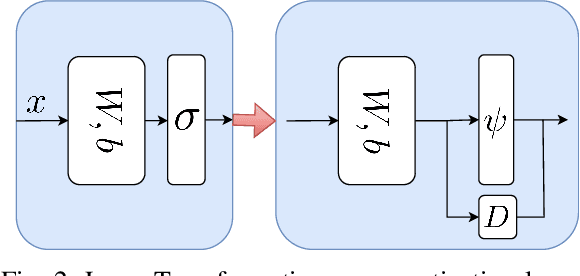 Figure 2 for Provable Bounds on the Hessian of Neural Networks: Derivative-Preserving Reachability Analysis