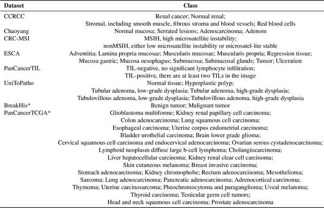 Figure 3 for A Versatile Pathology Co-pilot via Reasoning Enhanced Multimodal Large Language Model