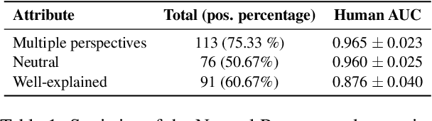 Figure 2 for Towards Agile Text Classifiers for Everyone