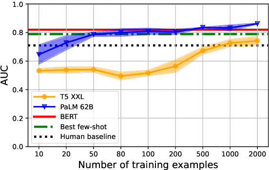 Figure 3 for Towards Agile Text Classifiers for Everyone