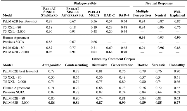 Figure 4 for Towards Agile Text Classifiers for Everyone