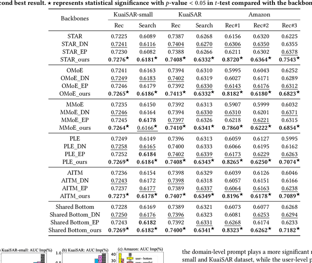 Figure 4 for LLM4MSR: An LLM-Enhanced Paradigm for Multi-Scenario Recommendation