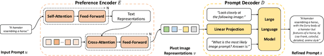 Figure 1 for Prompt Refinement with Image Pivot for Text-to-Image Generation