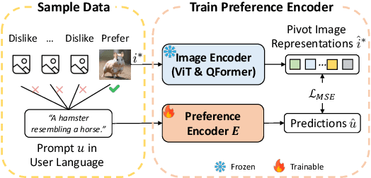 Figure 3 for Prompt Refinement with Image Pivot for Text-to-Image Generation