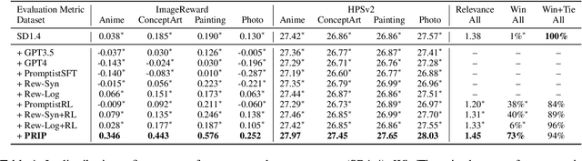 Figure 2 for Prompt Refinement with Image Pivot for Text-to-Image Generation