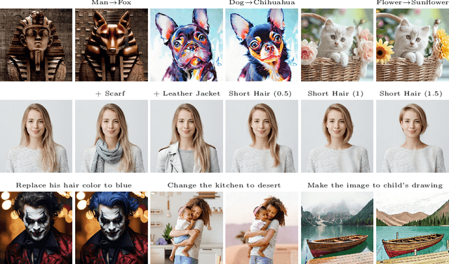 Figure 1 for TurboEdit: Instant text-based image editing