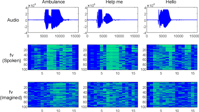 Figure 1 for Neural Speech Embeddings for Speech Synthesis Based on Deep Generative Networks