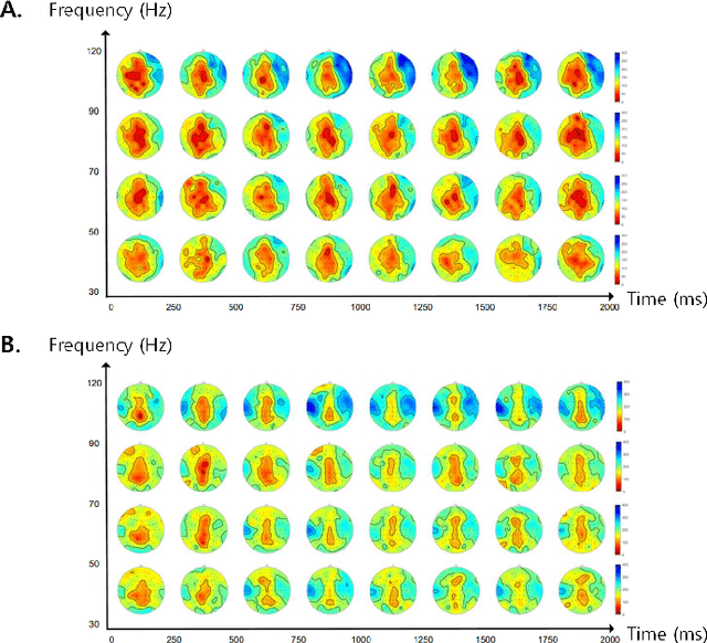 Figure 3 for Neural Speech Embeddings for Speech Synthesis Based on Deep Generative Networks