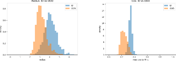 Figure 3 for BootOOD: Self-Supervised Out-of-Distribution Detection via Synthetic Sample Exposure under Neural Collapse