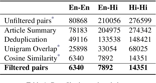 Figure 1 for Automatic Data Retrieval for Cross Lingual Summarization