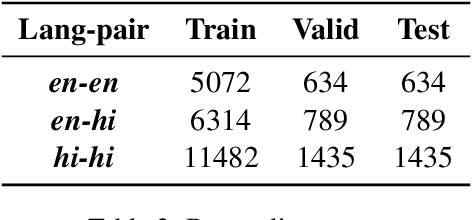 Figure 4 for Automatic Data Retrieval for Cross Lingual Summarization