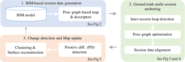 Figure 1 for BIM-SLAM: Integrating BIM Models in Multi-session SLAM for Lifelong Mapping using 3D LiDAR