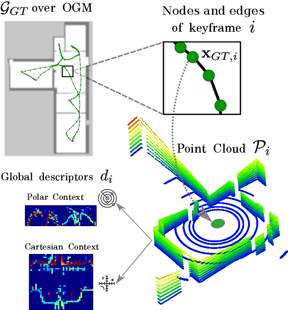 Figure 3 for BIM-SLAM: Integrating BIM Models in Multi-session SLAM for Lifelong Mapping using 3D LiDAR
