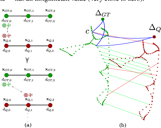 Figure 4 for BIM-SLAM: Integrating BIM Models in Multi-session SLAM for Lifelong Mapping using 3D LiDAR