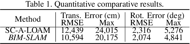 Figure 2 for BIM-SLAM: Integrating BIM Models in Multi-session SLAM for Lifelong Mapping using 3D LiDAR