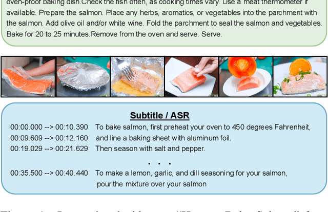 Figure 1 for HierSum: A Global and Local Attention Mechanism for Video Summarization