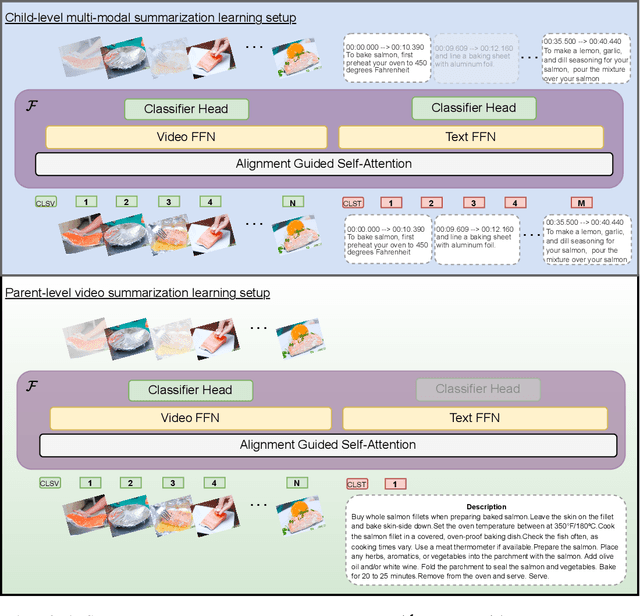 Figure 3 for HierSum: A Global and Local Attention Mechanism for Video Summarization