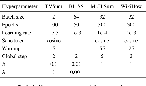 Figure 2 for HierSum: A Global and Local Attention Mechanism for Video Summarization