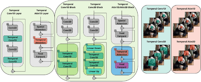 Figure 4 for FusionFrames: Efficient Architectural Aspects for Text-to-Video Generation Pipeline