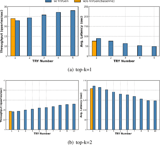 Figure 3 for Shared Disk KV Cache Management for Efficient Multi-Instance Inference in RAG-Powered LLMs