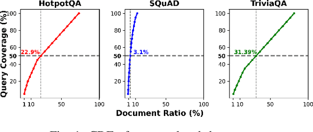 Figure 1 for Shared Disk KV Cache Management for Efficient Multi-Instance Inference in RAG-Powered LLMs