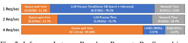 Figure 4 for Shared Disk KV Cache Management for Efficient Multi-Instance Inference in RAG-Powered LLMs