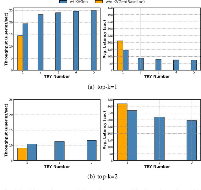 Figure 2 for Shared Disk KV Cache Management for Efficient Multi-Instance Inference in RAG-Powered LLMs