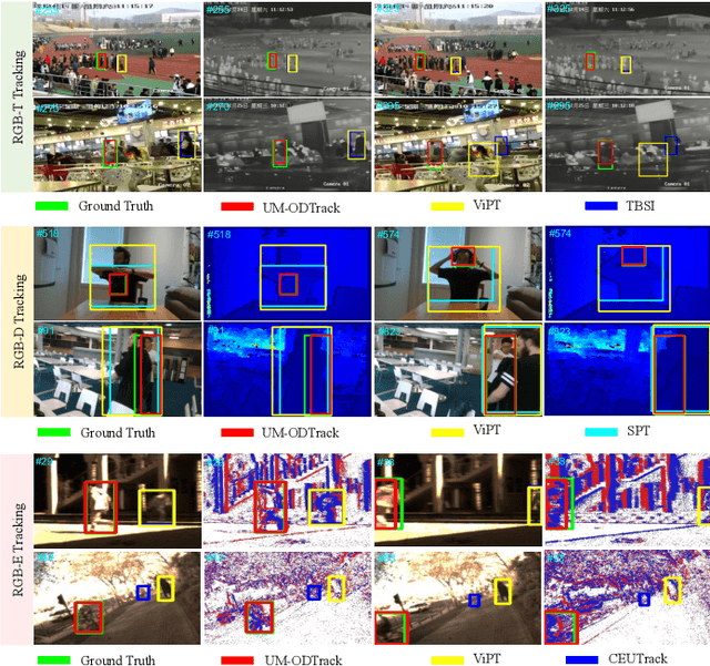 Figure 3 for Towards Universal Modal Tracking with Online Dense Temporal Token Learning