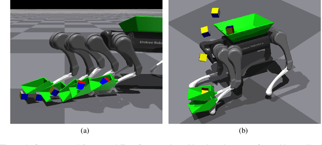 Figure 1 for Scoop-and-Toss: Dynamic Object Collection for Quadrupedal Systems