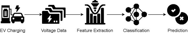 Figure 3 for Profiling Electric Vehicles via Early Charging Voltage Patterns