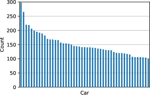 Figure 4 for Profiling Electric Vehicles via Early Charging Voltage Patterns