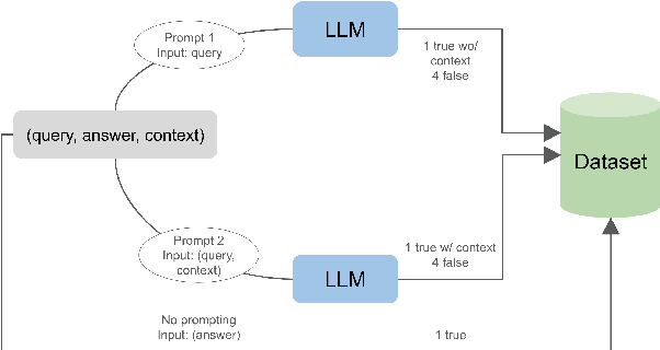 Figure 1 for Leveraging Graph Structures to Detect Hallucinations in Large Language Models