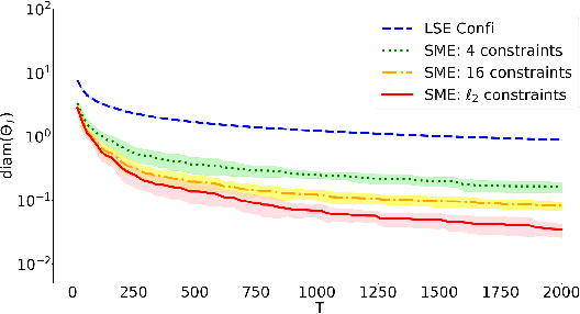 Figure 2 for On the Convergence Rates of Set Membership Estimation of Linear Systems with Disturbances Bounded by General Convex Sets
